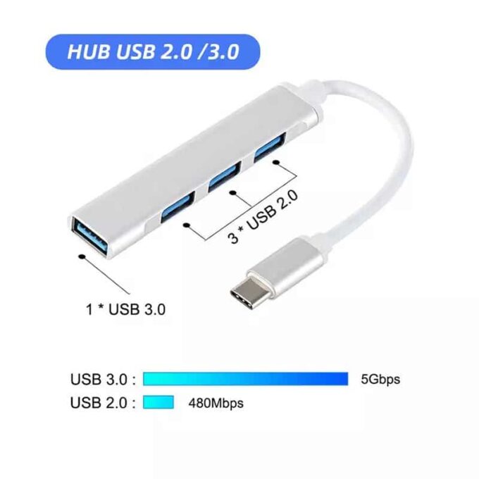 Portable USB-C Hub 4 in 1 Port _ USB -C Port Data Extension